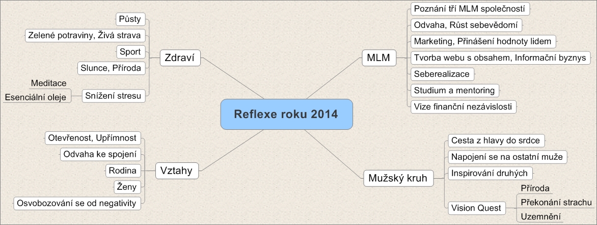 Reflexe 2014