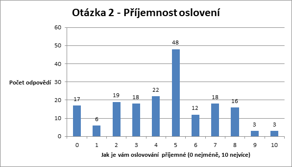 osloveni - otazka c. 2